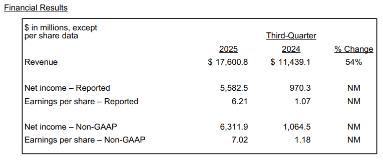 Eli Lilly (LLY) Q3 2025 Deep Dive: Why Pharma's 'SaaS King' Surged 54% ...