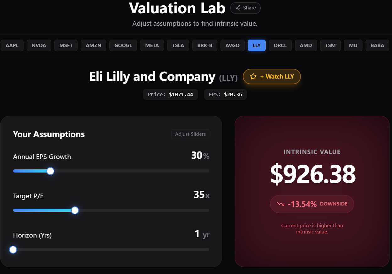 Eli Lilly (LLY) Q3 2025 Deep Dive: Why Pharma's 'SaaS King' Surged 54% ...