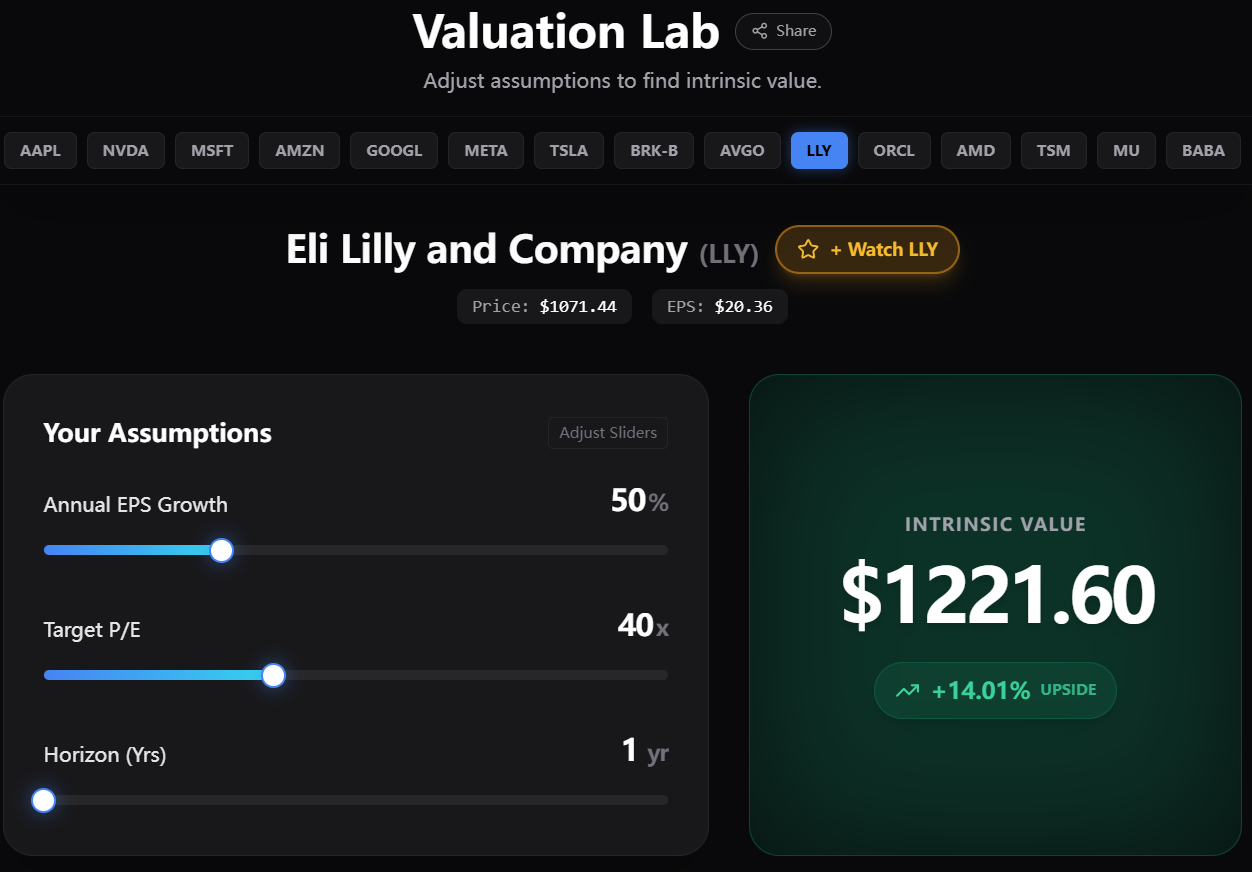Eli Lilly (LLY) Q3 2025 Deep Dive: Why Pharma's 'SaaS King' Surged 54% ...
