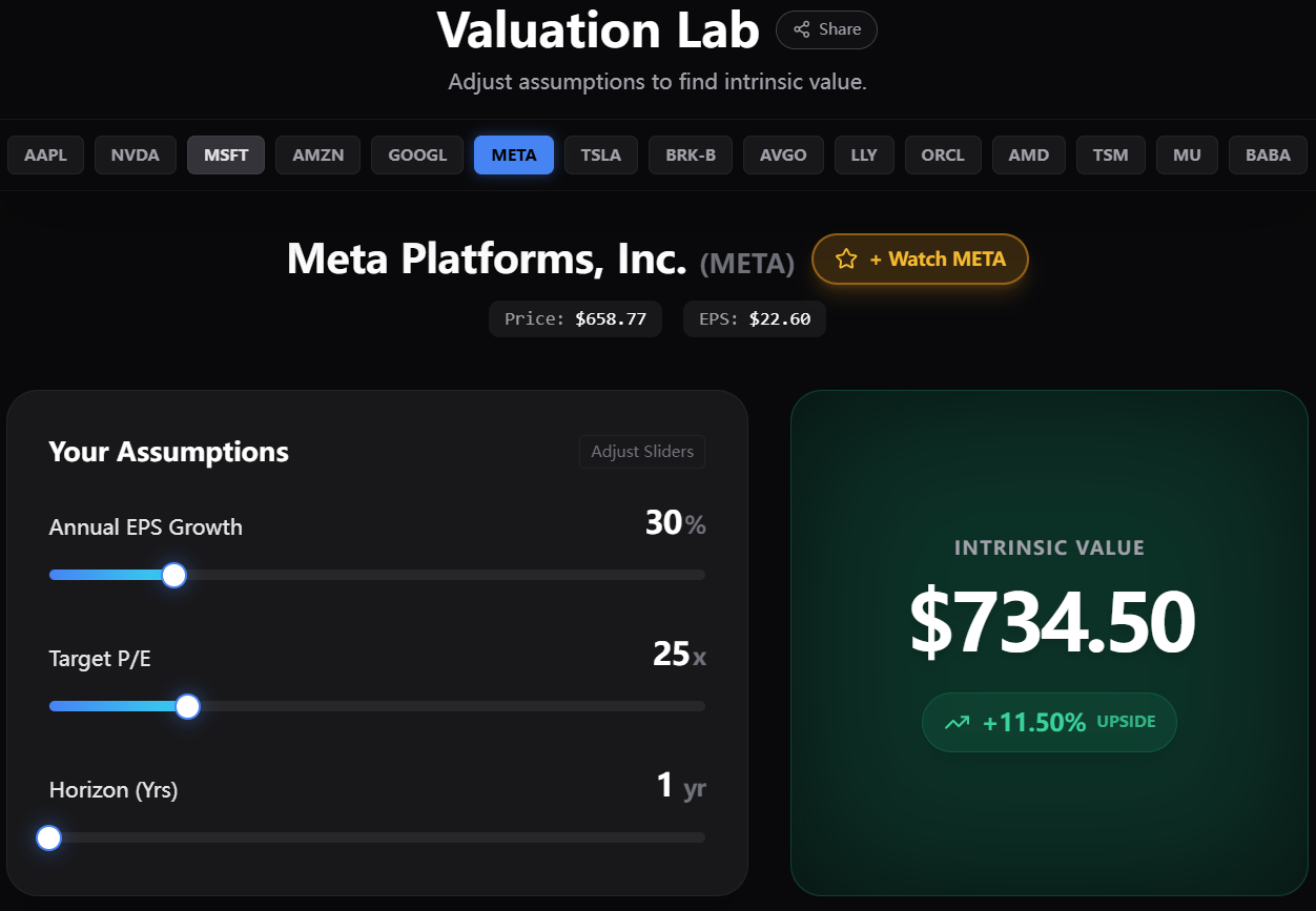 Meta (META) Trading Diary: From 10% Loss to Profit, 3-Month Strategy ...