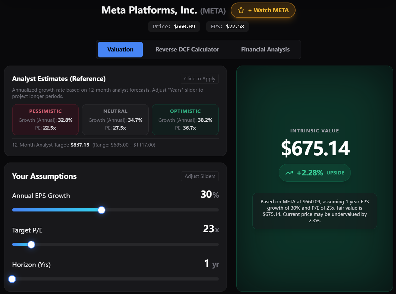 Meta Valuation Meta (META) Q3 2025: Ad Money Printer vs Compute Black Hole, $100B Bet ...