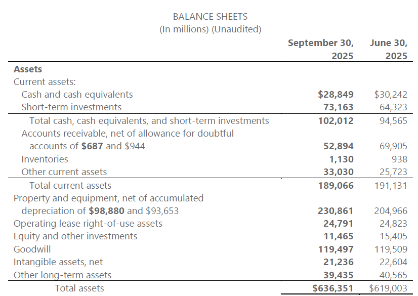 Microsoft MSFT FY26 Q1 Deep Dive The AI Factory Operating At Full Microsoft MSFT FY26 Q1 Deep Dive The AI Factory Operating At Full