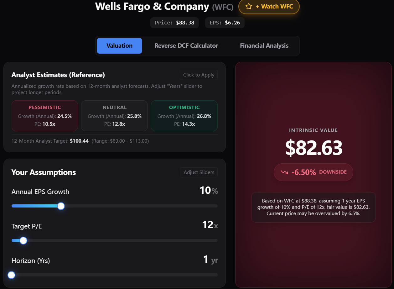 Wells Fargo (WFC) Q4 2025: Asset Cap Lifted, Returning to Growth Track ...