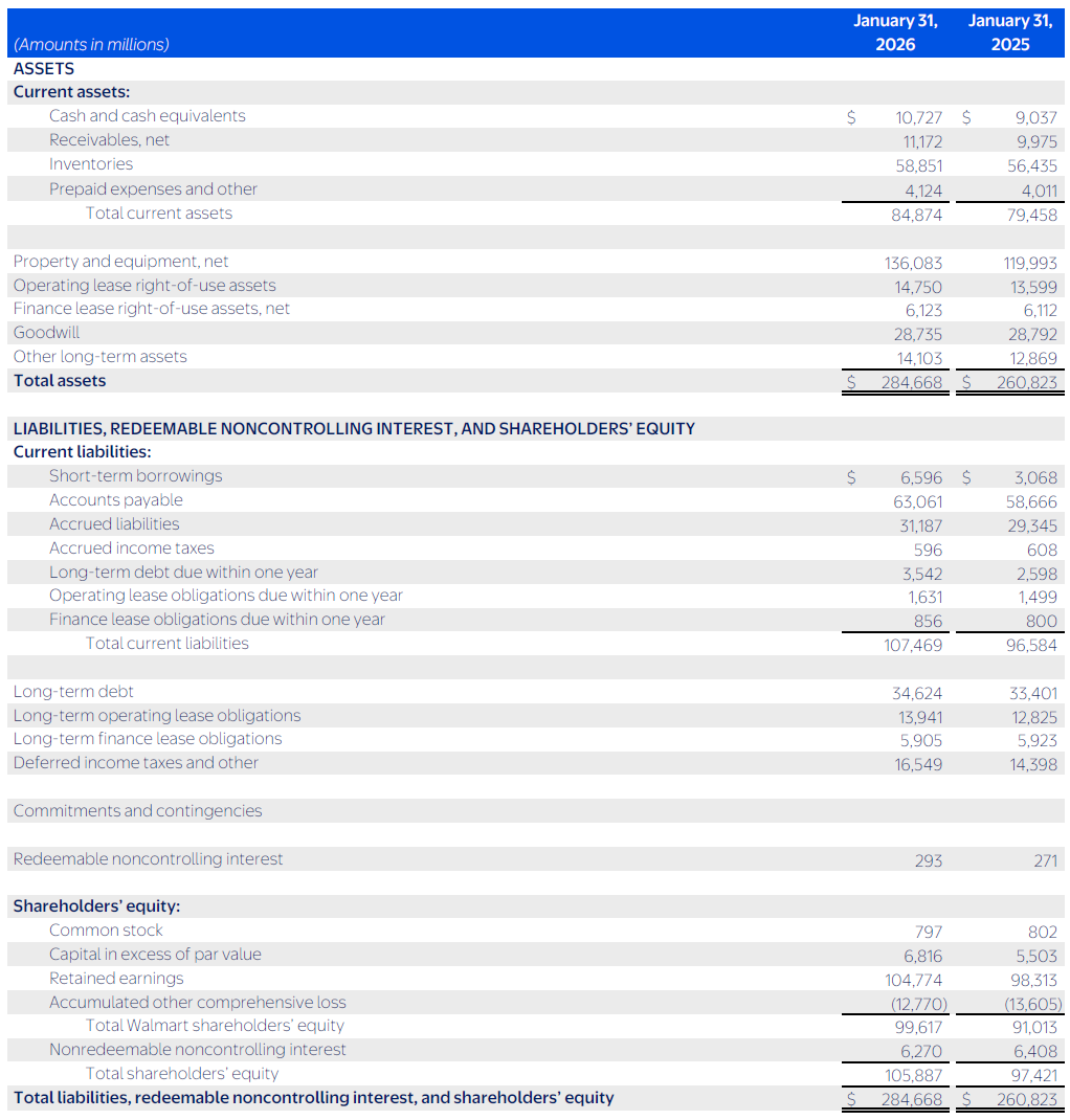 Walmart Equity Reesearch Comp Set Walmart (WMT) Q4 2025: Omnichannel Infra Monetization and ROI ...